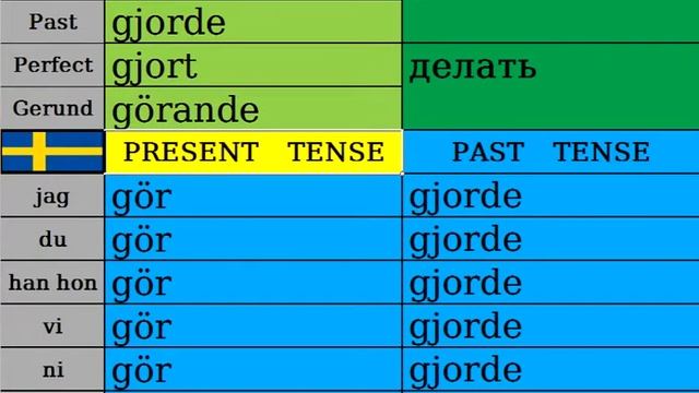 Глагол делать - göra . delat6 SE смотреть онлайн