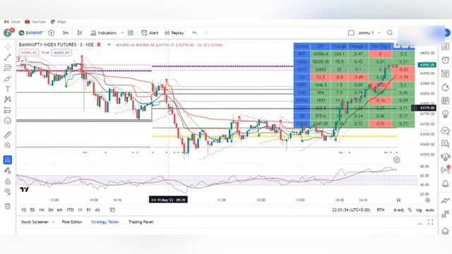 How to use Open Interest to decide Directio.. #bankniftytrading #optionscalping #nifty смотреть онлайн