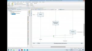 Business Studio 5 IDEF0