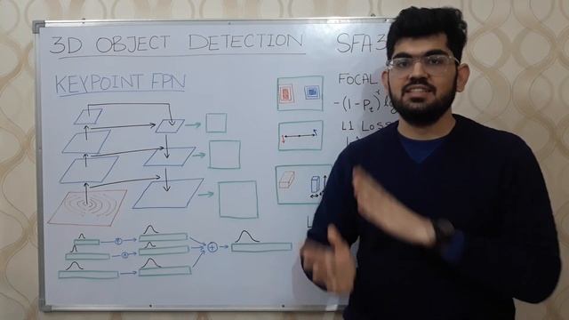 SFA 3D | 3D Object Detection | Perception for Self Driving Cars смотреть онлайн