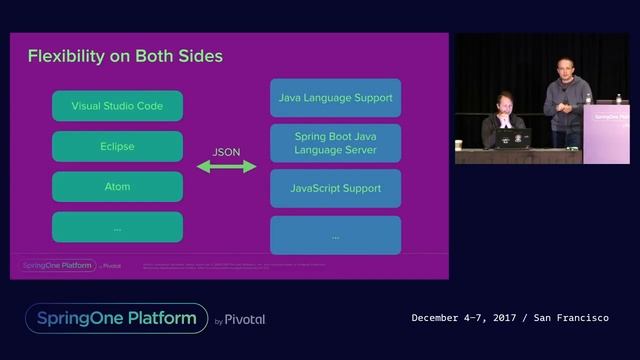 Spring Tools 4 - Eclipse and Beyond - Martin Lippert, Kris De Volder смотреть онлайн