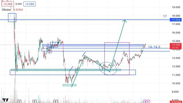 230330 АФК СИСТЕМА смотреть онлайн