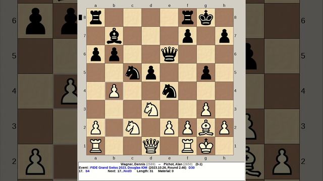 Wagner, Dennis vs Pichot, Alan | FIDE Grand Swiss Chess Men 2023, Douglas Isle Of Man смотреть онлайн