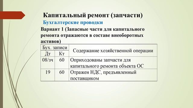 Капитальный (текущий) ремонт основных средств. ФСБУ 6 2020, ФСБУ 26 2020 смотреть онлайн
