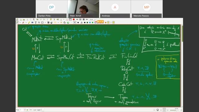 Álgebra Categorial 13 - Peter Arndt - Grupo de Lógica, Conjuntos e Topologia - IME-UFBA смотреть онлайн