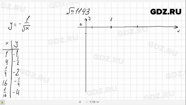 № 1143- Алгебра 8 класс Макарычев