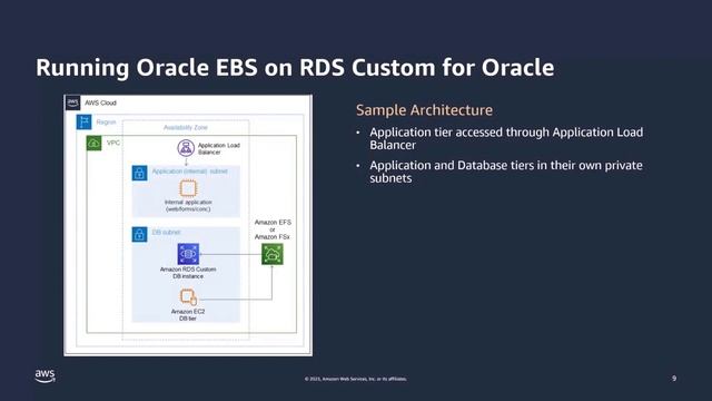 Enabling Oracle E-Business Suite on Amazon RDS Custom for Oracle смотреть онлайн