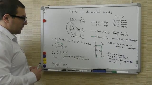 Определение цикла в орграфе с помошю DFS, топологическая сортировка смотреть онлайн
