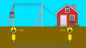 Заземление TT - как работает защитное заземление