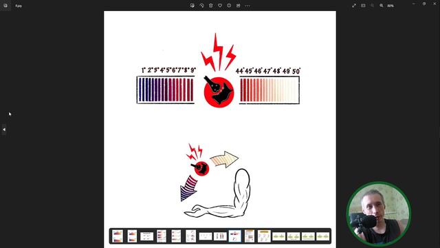 В этом видео я рассказываю  о прогнозе пациента после спинальной травмы. ASIA\полная\неполная.