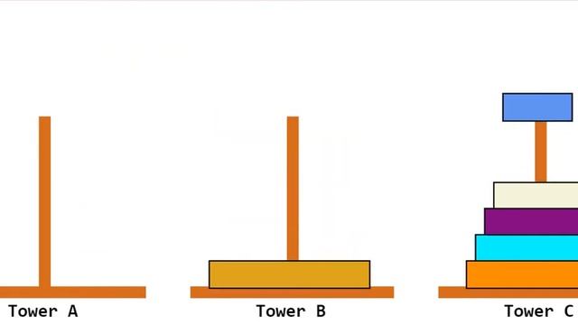 Tower of Hanoi : 6 Disks смотреть онлайн