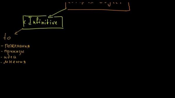 Complex Object - каким он бывает