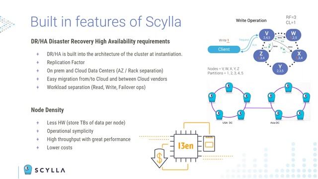 RDBMS to NoSQL - How to Know When It's Time to Migrate смотреть онлайн