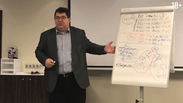 Партнерская программа Система бонусов Инвестиционный фонд GMT смотреть онлайн