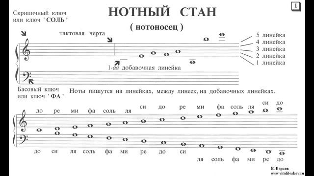 Цикл мероприятий "Теория музыки 2.0" смотреть онлайн