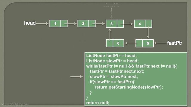 How to find start of a loop in a Singly Linked List? (Animation) смотреть онлайн