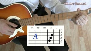 БАТАРЕЙКА Аккорды ? ЖУКИ ♪ Разбор песни на гитаре ♫ ГИТАРНЫЙ БОЙ для начинающих