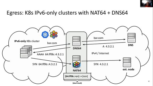 Sneak Peek at NAT46-NAT64 on Cilium смотреть онлайн