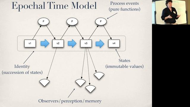 Are We There Yet - Rich Hickey смотреть онлайн