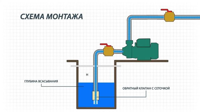 Вихревые поверхностные насосы. Устройство и характеристики