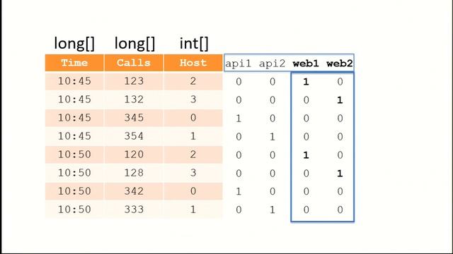 Как мы заставили Druid работать в Одноклассниках / Юрий Невиницин (OK.RU) смотреть онлайн