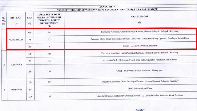 WB Panchayat Recruitment 2024|Gram Panchayat Vacancy 2024| смотреть онлайн