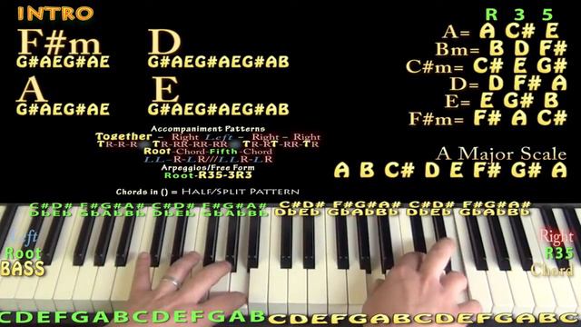 Flights (Jack and Jack) Piano Lesson Chord Chart смотреть онлайн