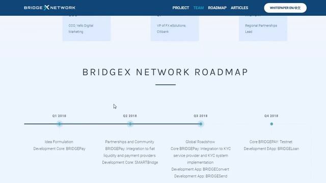 BridgeX | Обзор проекта смотреть онлайн