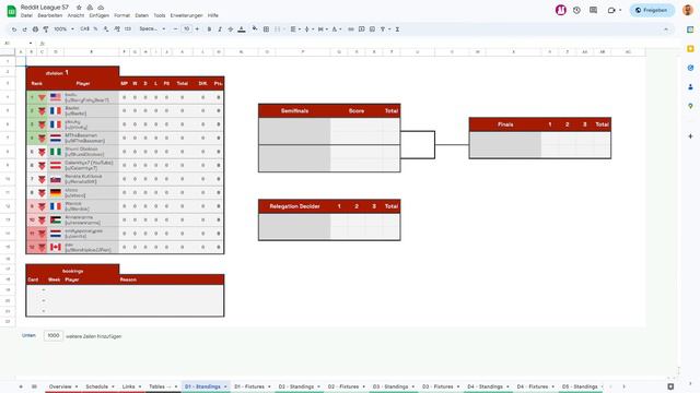 The Reddit League Show - S7 - Preview Show [w/Paschtetli] смотреть онлайн