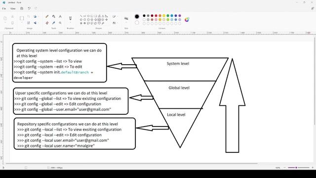 Git Tutorial |Marathi | Chapter 2 | Git Installation [#4]|#git #github #gitforbeginners #gitcommand смотреть онлайн