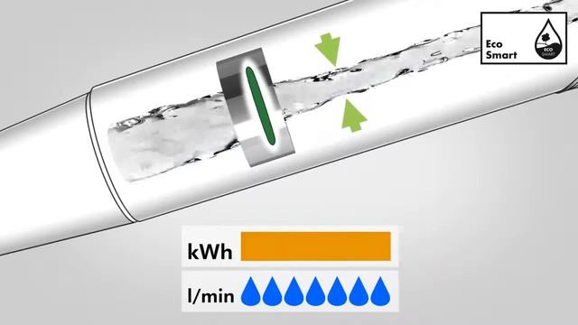 Душевая лейка Hansgrohe Raindance E 100 3jet 28553000 EcoSmart смотреть онлайн