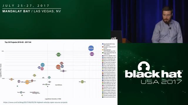 Black Hat USA 2017 Datacenter Orchestration Security & Insecurity Assessing Kubernetes, Mesos... смотреть онлайн