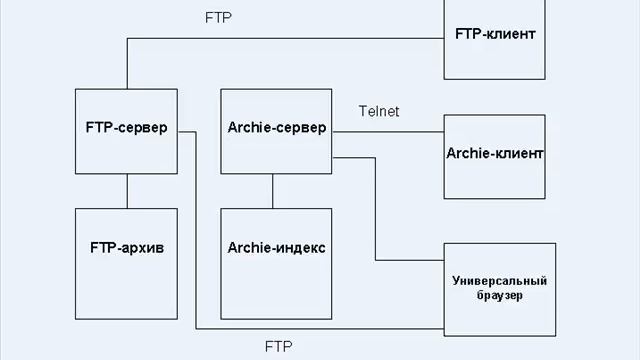 файловые архивы смотреть онлайн