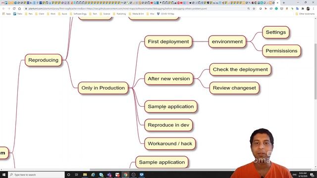 Before debugging code, see this Mind map смотреть онлайн