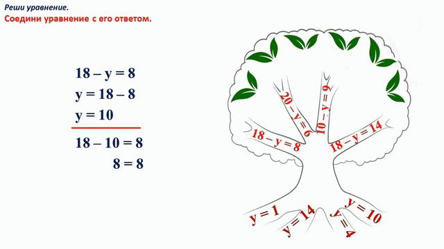ІІІ - четверть, Математика, 1 класс, Урок №23 смотреть онлайн