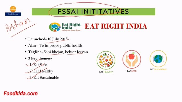What is FSSAI ? Rules and Regulations under Food Safety Standards Act 2006 | FSSAI Initiatives. смотреть онлайн