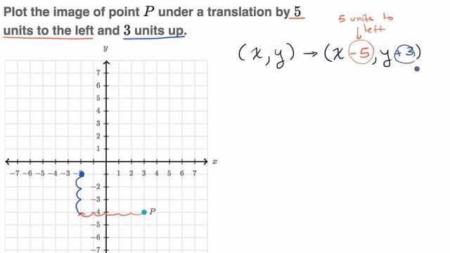 Example translating points смотреть онлайн