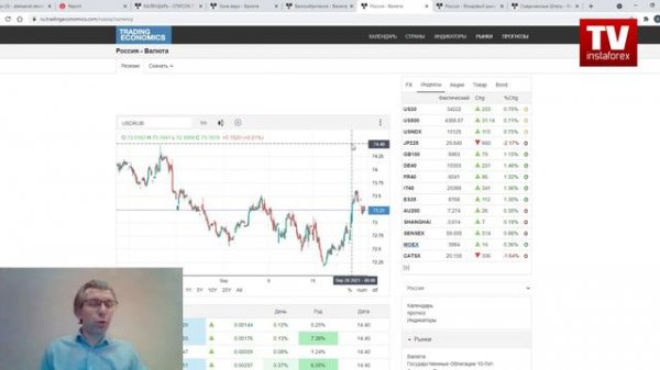 21.09.2021: Фундаментальный анализ рынков по итогу торгового дня. EUR/USD, GBP/USD, USD/RUB, MOEX