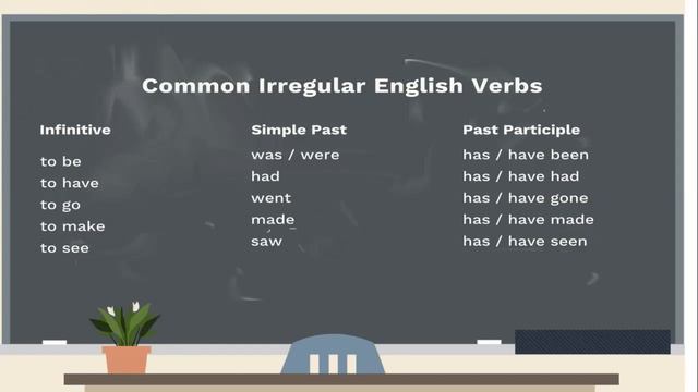 irregular verbs with a relaxing music смотреть онлайн