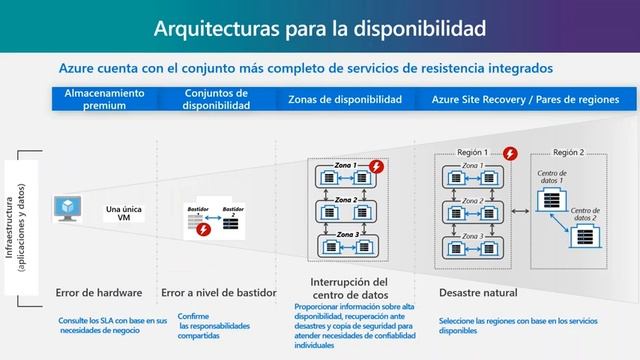 Go Connect: Seguridad de la información... anywhere смотреть онлайн