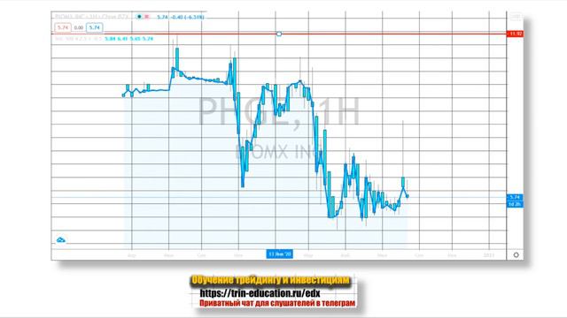 Топ 3 акции с потенциалом роста больше 100% годовых. Портфель Ингландера. Какие акции США купить смотреть онлайн