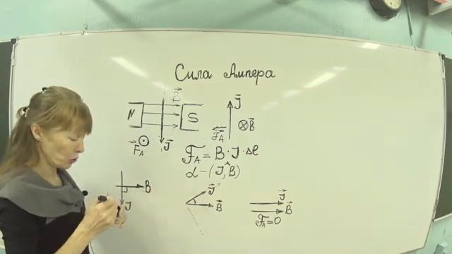 Физика Сила Ампера