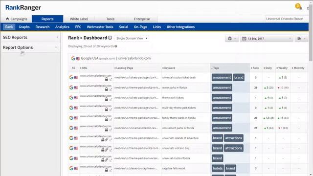 How to Utilize Tags to Categorize and Filter Report Data смотреть онлайн