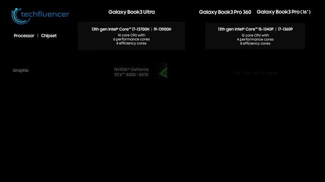 Galaxy Book 3 Ultra Vs MacBook Pro 16 M2 - Which One To Get?