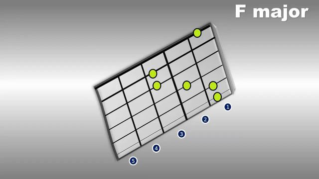 Practice Major Chords 30 Seconds Per Chord