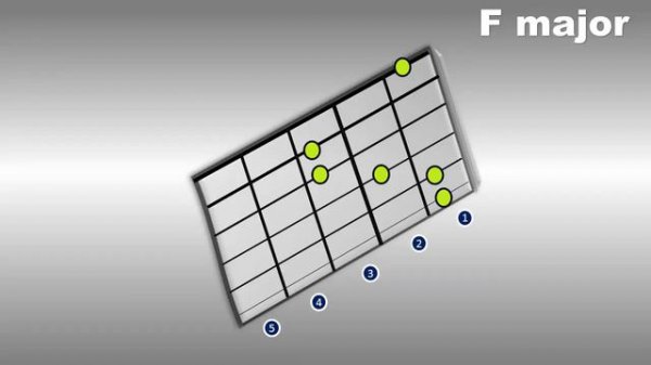 practice Major chords 30 seconds per chord