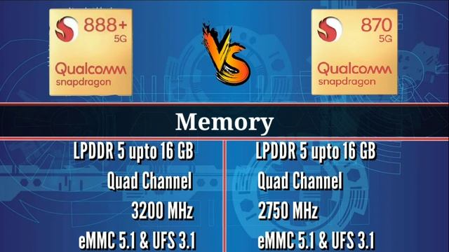Snapdragon 888+ Vs Snapdragon 870 Full Comparison ?||Snapdragon 870 Vs Snapdragon 888 Plus