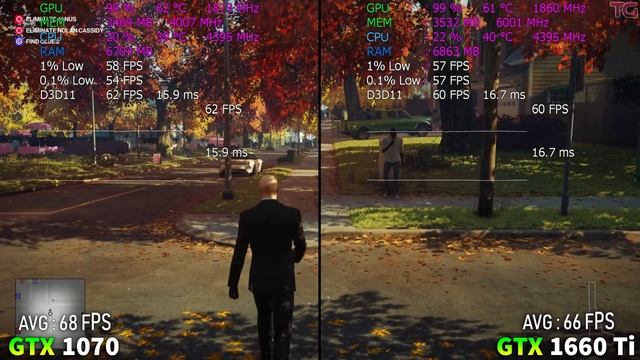 GTX 1660 Ti vs GTX 1070 Test in 8 Games смотреть онлайн