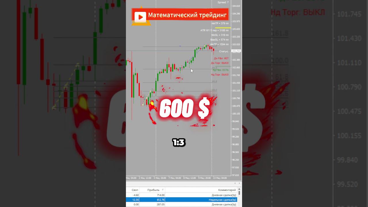 Торговля на рынке Форекс AUDJPN Разгон депозита Алготрейдинг #форекс #алготрейдинг #разгондепозита смотреть онлайн