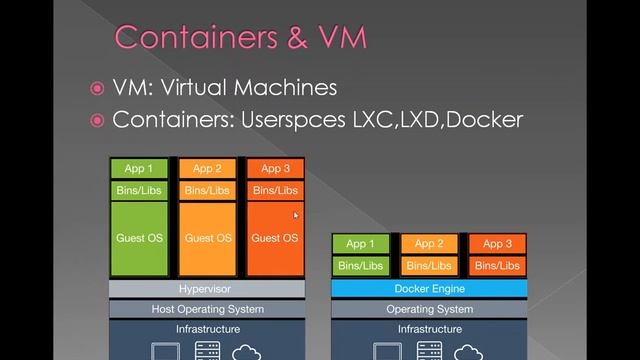 Cloud Paradigm 1- Docker - Introduction (in Arabic) смотреть онлайн